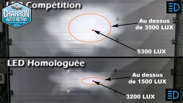 Ampoule H1 LED Compétition -- Couleur blanc pur - 6500K - 32000 lumens -- La Paire – Image 3